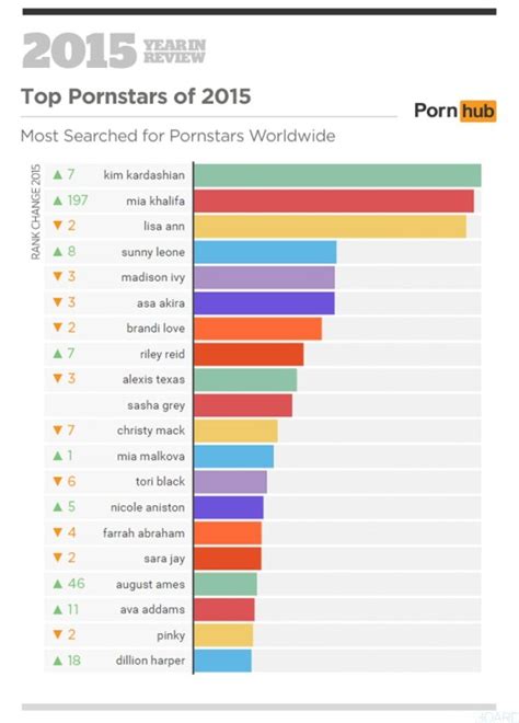 fair porn|A Fair List of Top Porn Sites